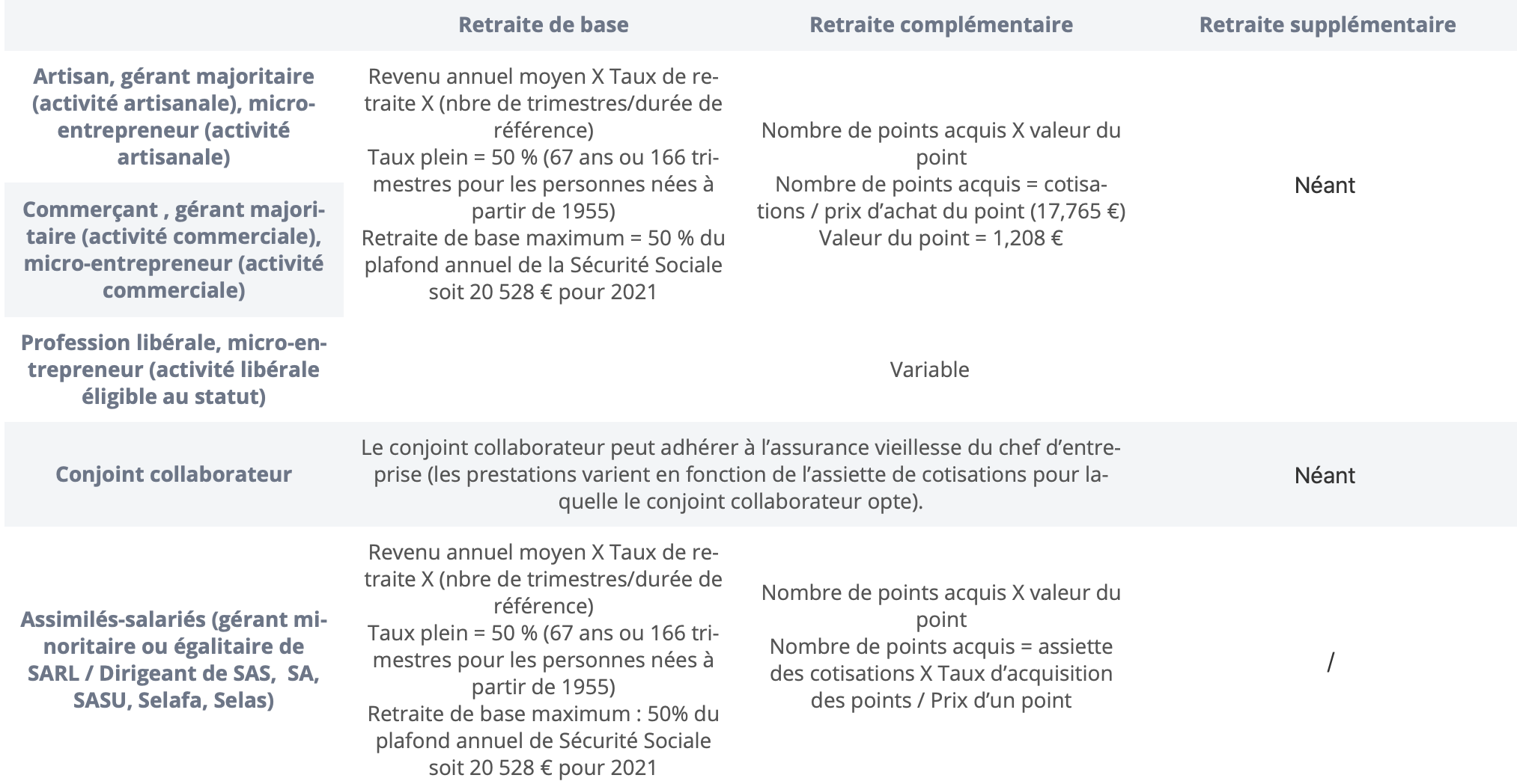 prestations retraite