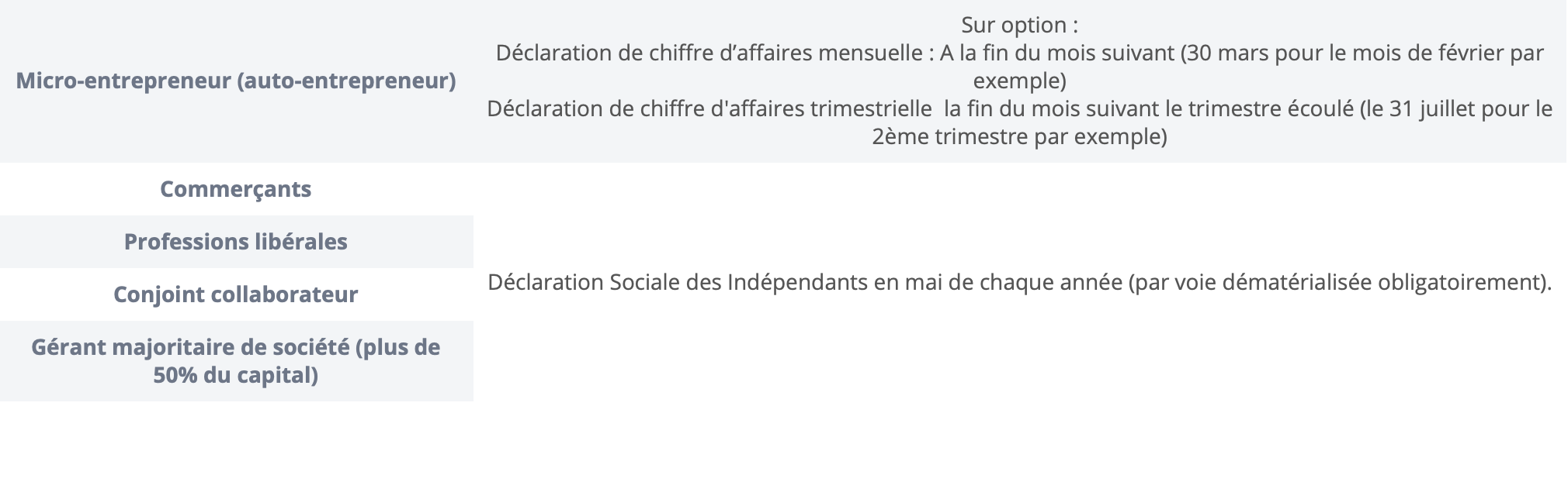 déclaration activité
