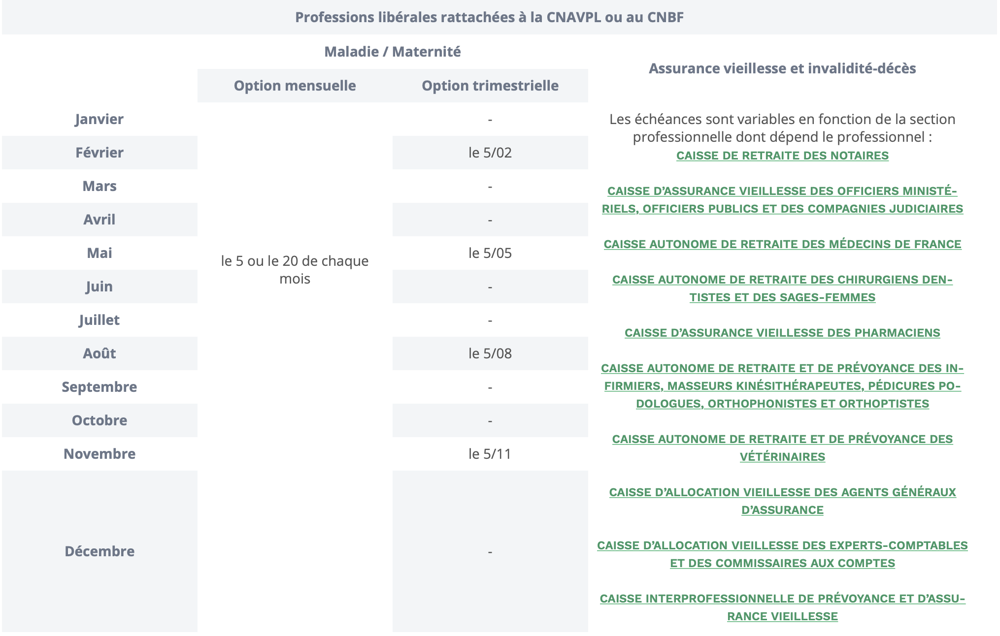 Cotisations