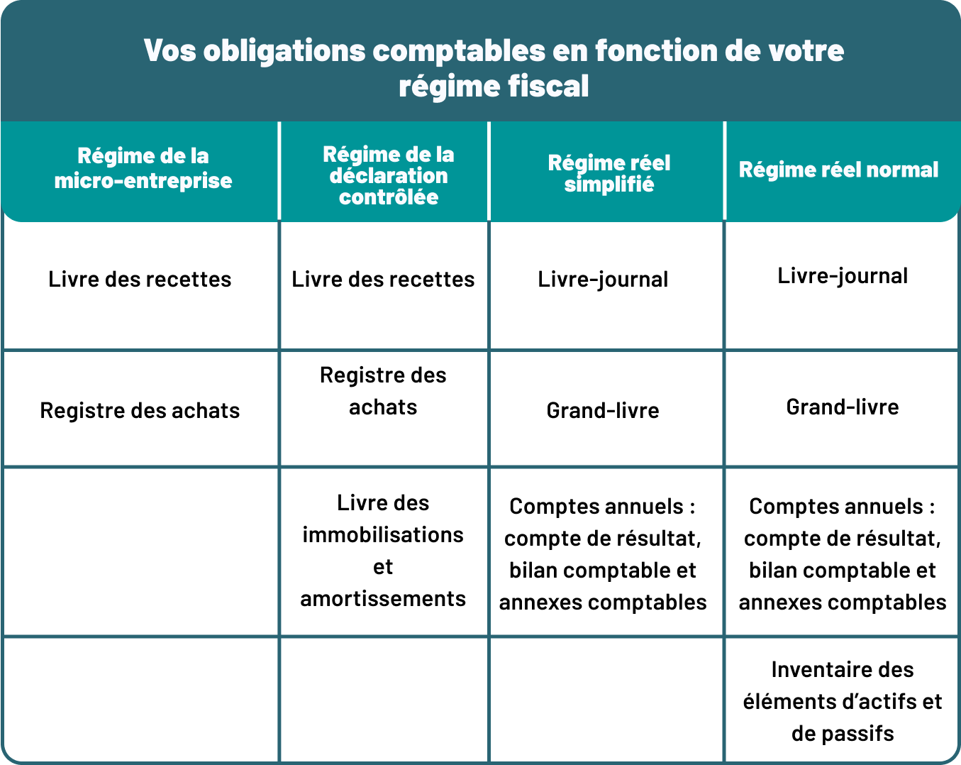 comptabilité et régime fiscal