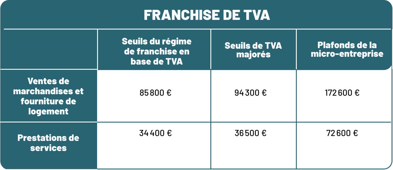 base de TVA 2021