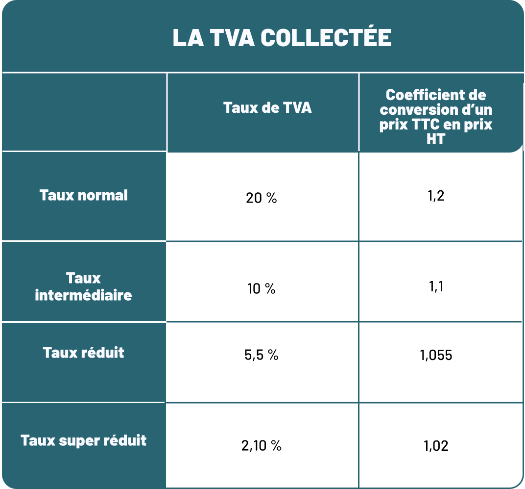 collecte de tva taux
