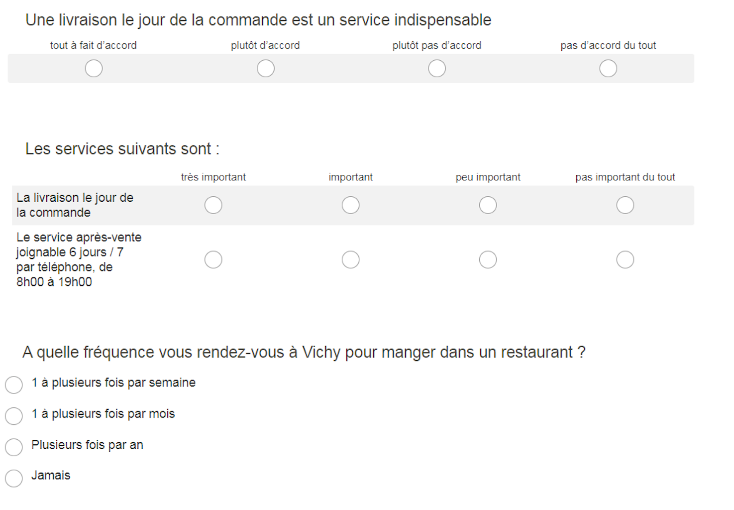 étude de marché question échelle étude de marché questionnaire