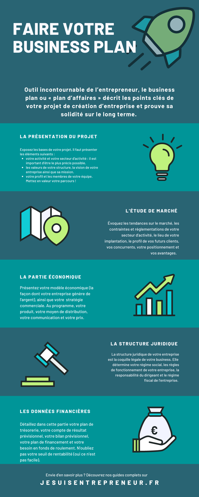Business Plan Infographie