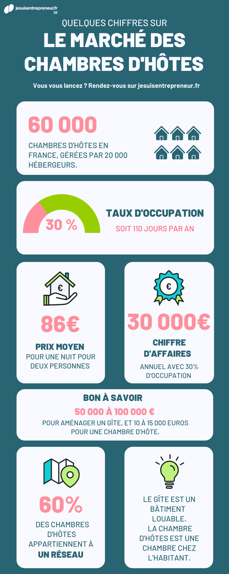 Ouvrir une chambre d’hôte