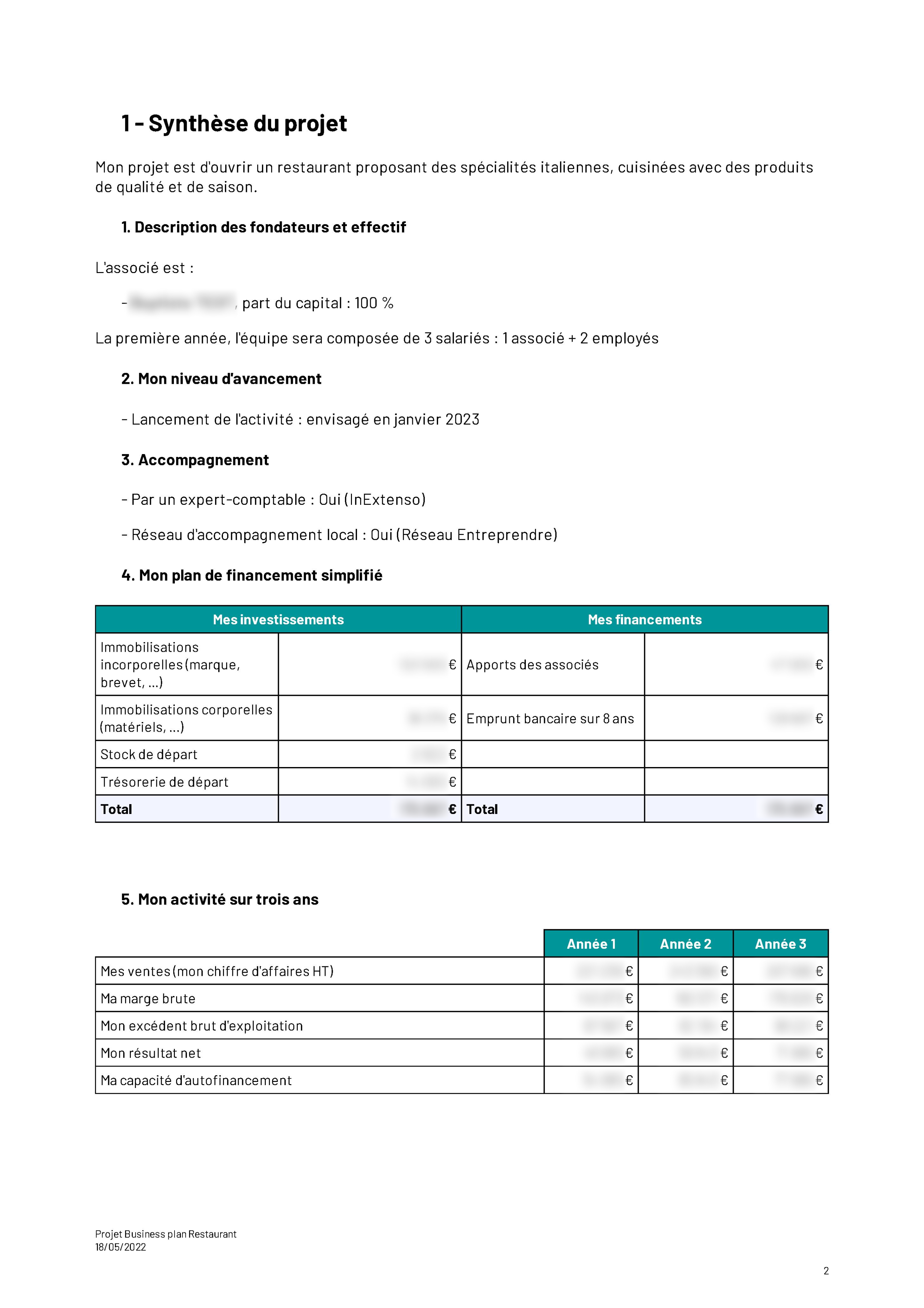 Executive summary Business plan restaurant