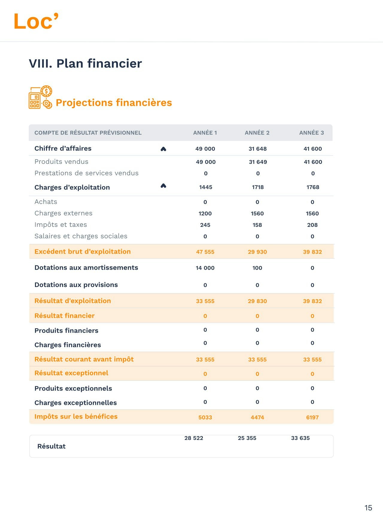exemple business plan partie financière