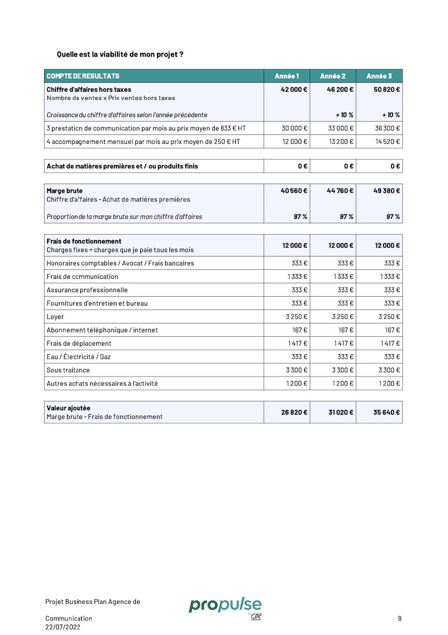 Business plan agence de communication statut juridique