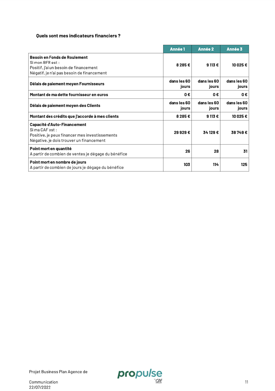 Business plan agence de communication plan financier