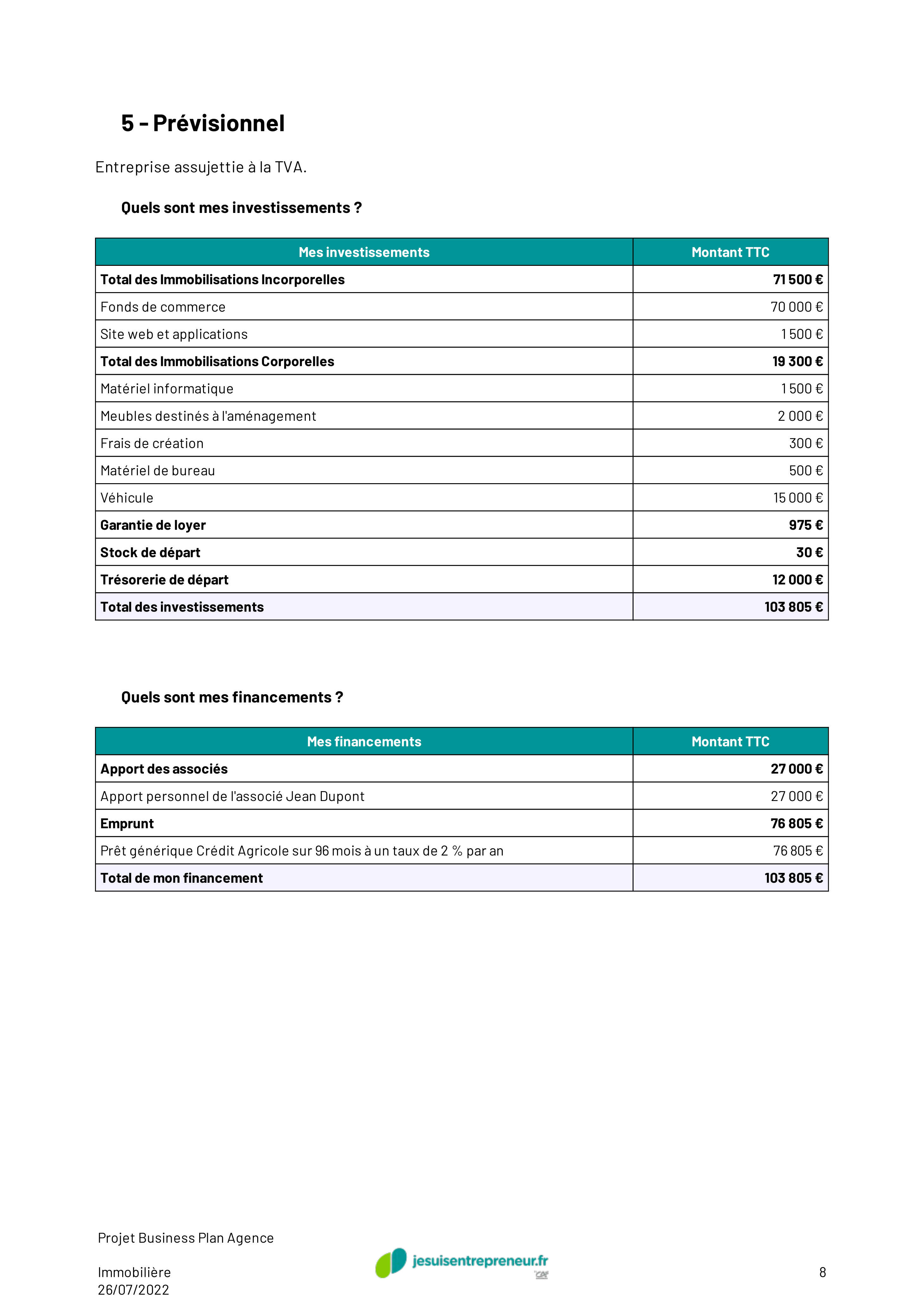 Business plan agence immobilière