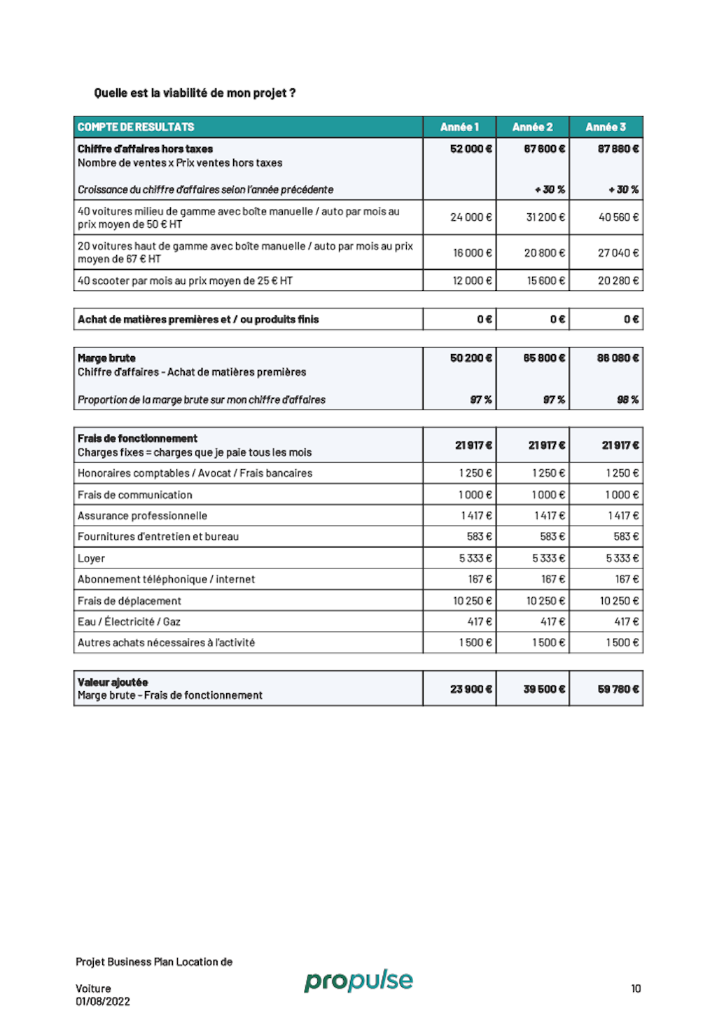 business plan loueur de voiture projection financiere