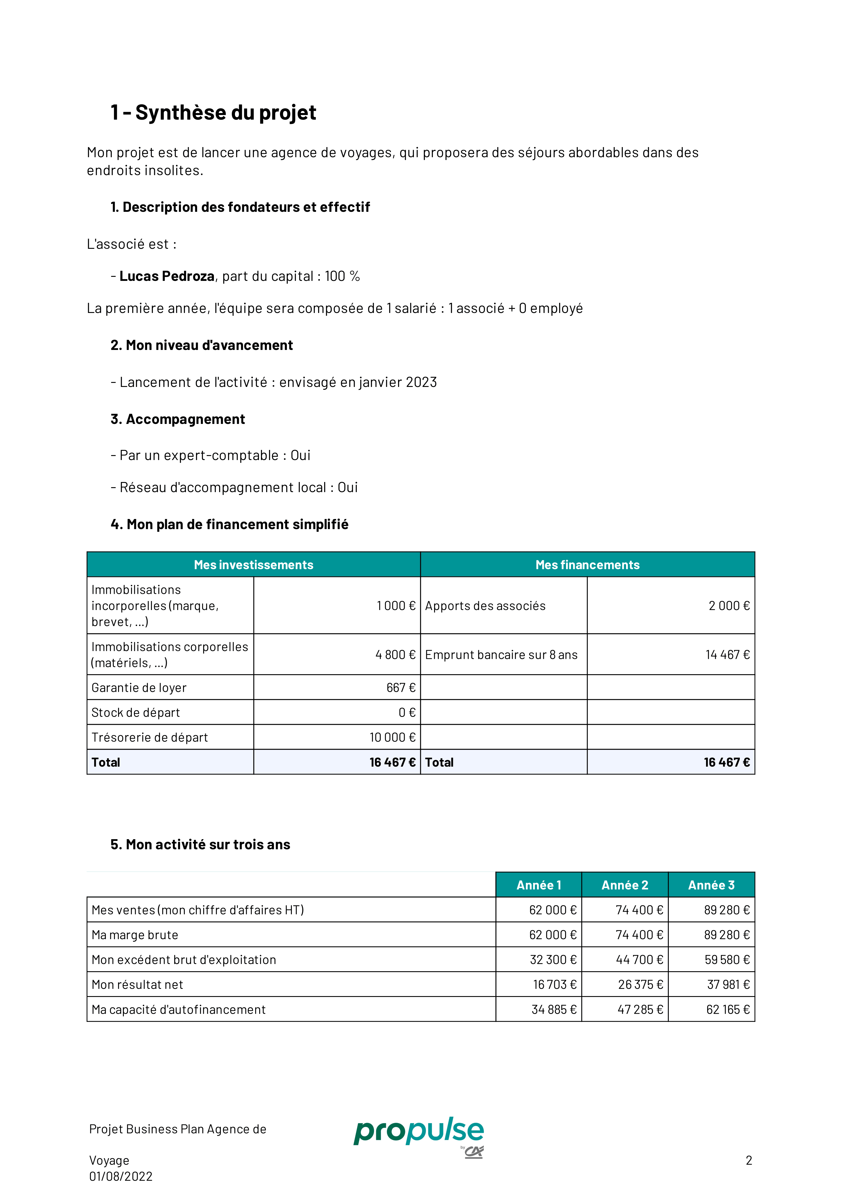 Business plan présentation du projet agence de voyage