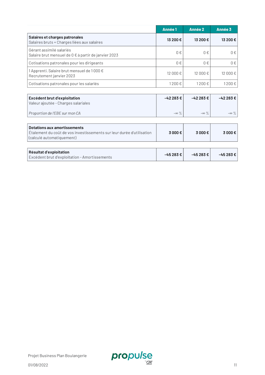 plan financier business plan boulangerie