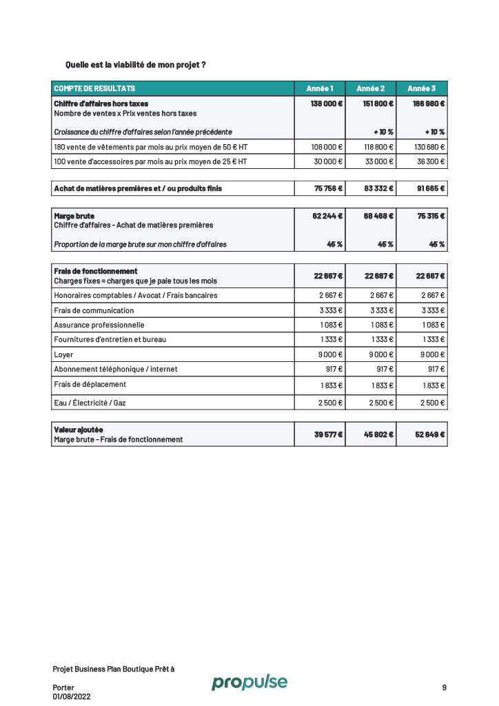 Exemple de plan financier pour business plan de magasin de vêtementsExemple de plan financier pour business plan de magasin de vêtements