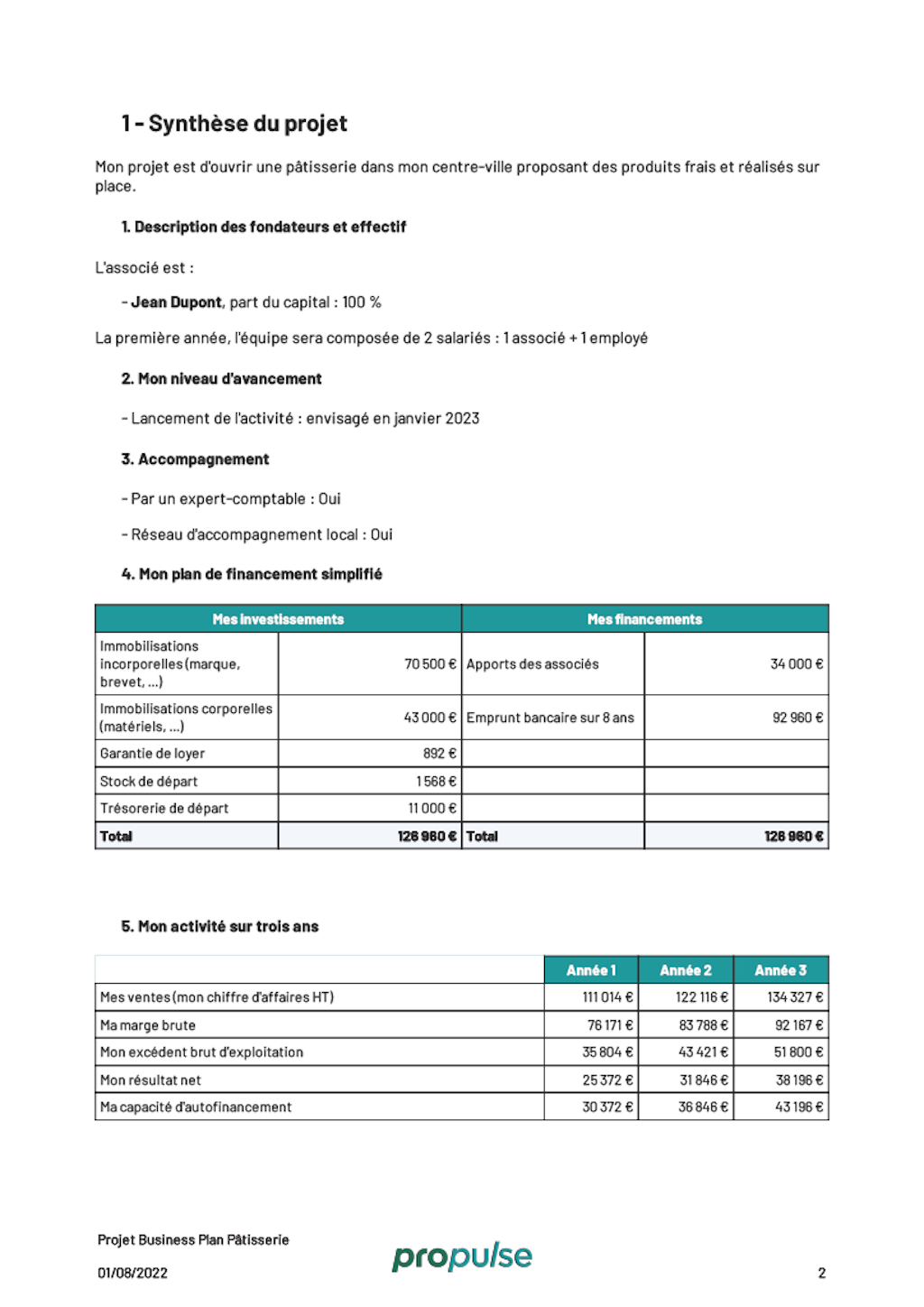 Présentation business plan pâtisserie
