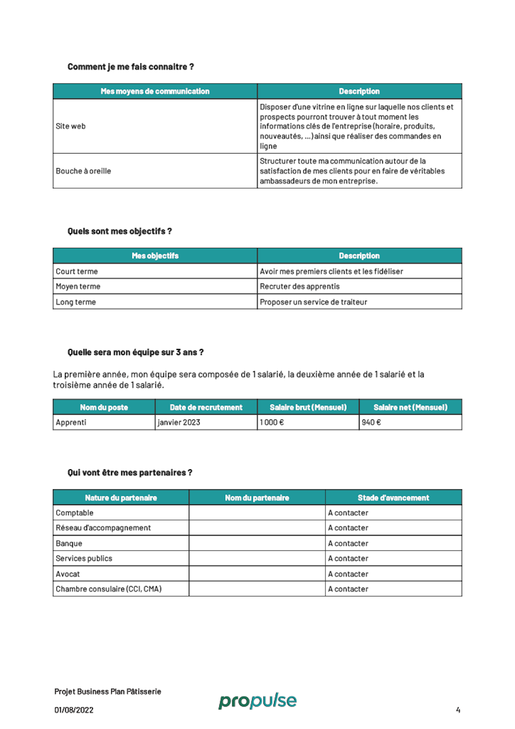 Modèle économique business plan pâtisserie
