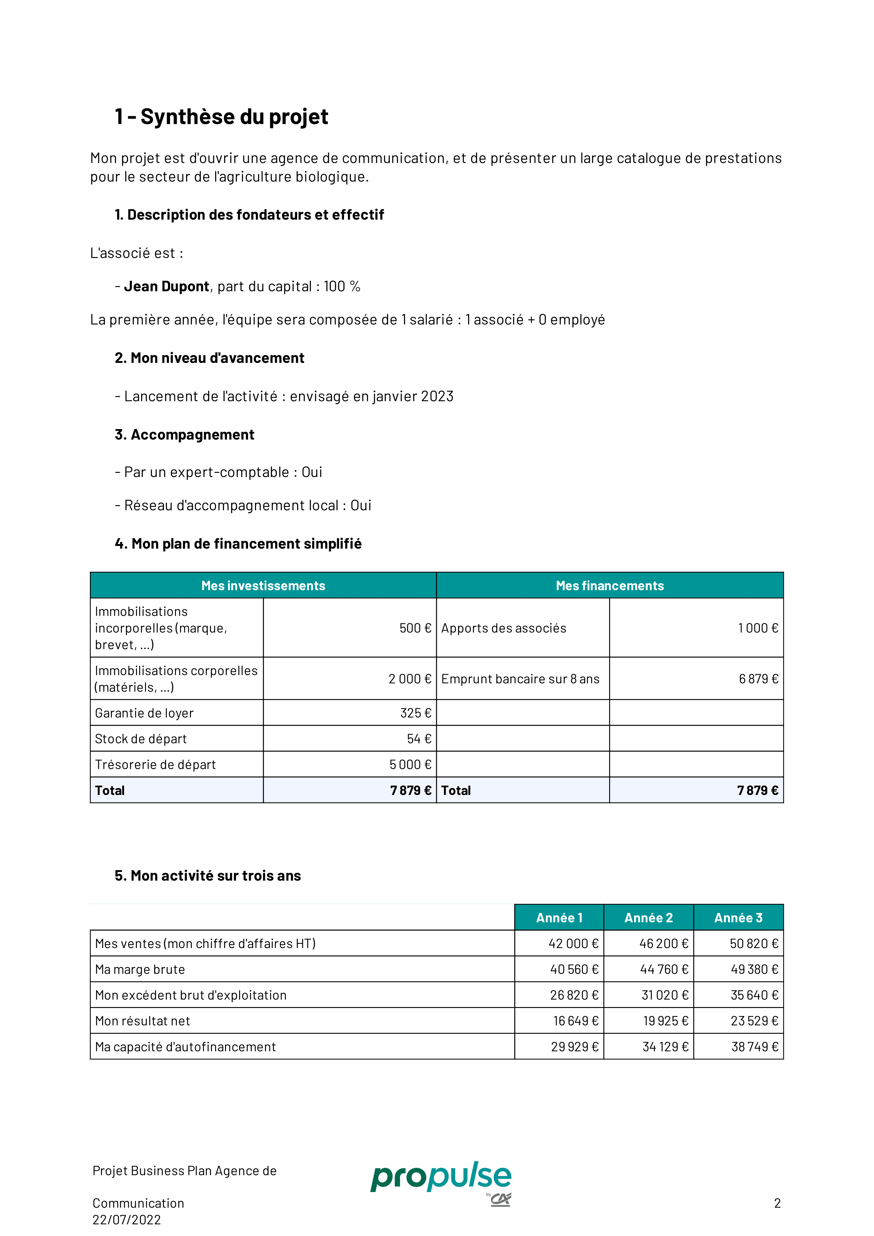 business plan agence de communication