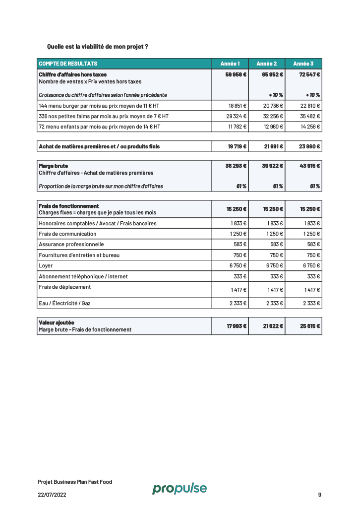 Plan financier business plan fast-food