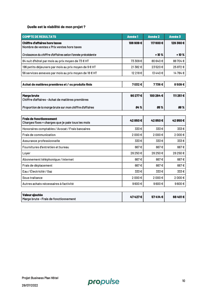 business plan pour un hotel Compte de résultats