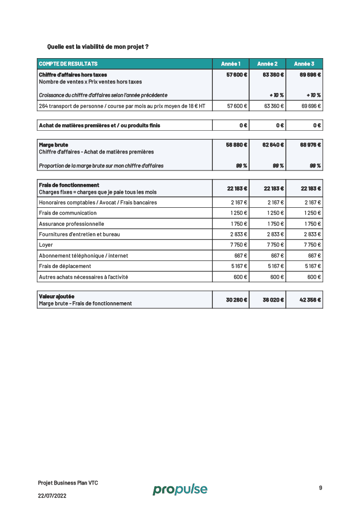Exemple plan financier VTC