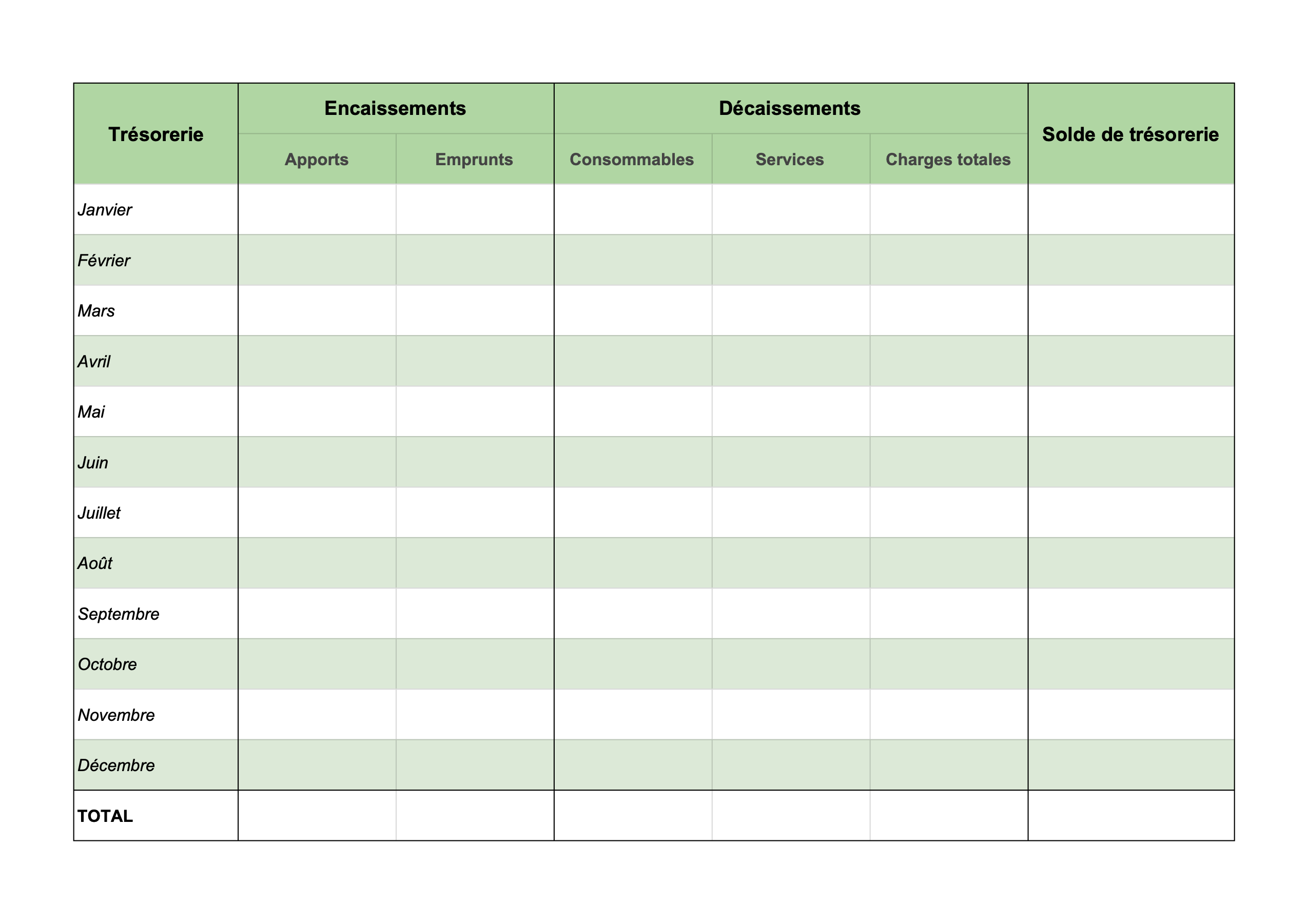 Modèle de prévisionnel de trésorerie à compléter