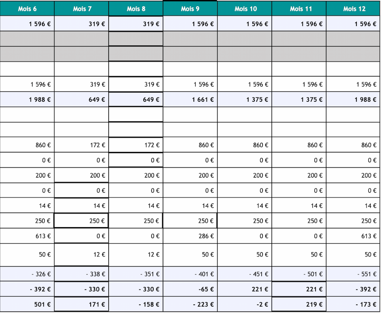 Exemple de plan de trésorerie sur 1 an Exemple de plan de trésorerie sur 1 an