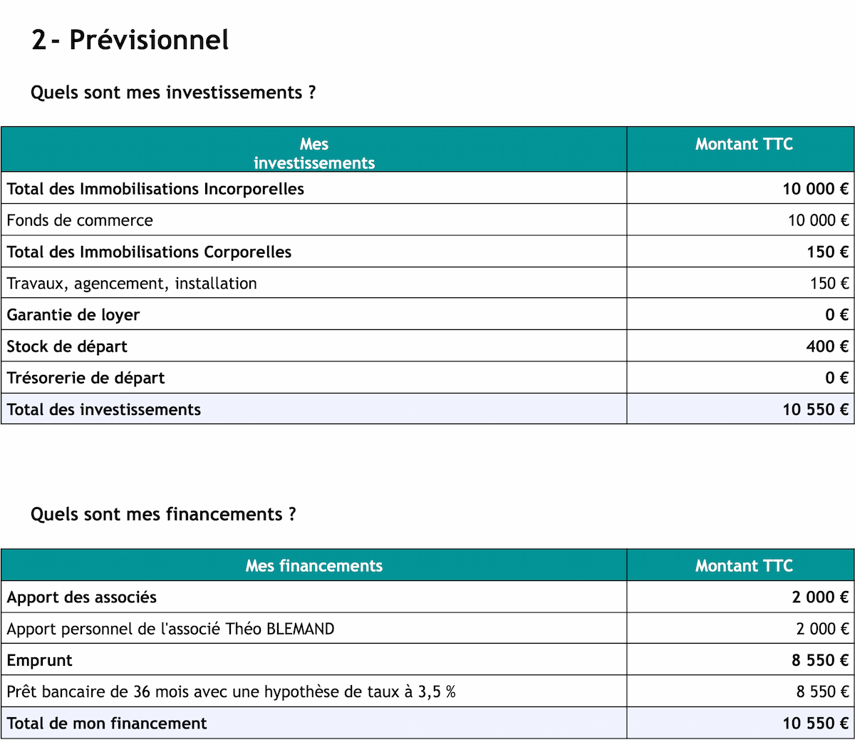 Micro Ferning Exemple Comptabilité Auto Entrepreneur – QGBR