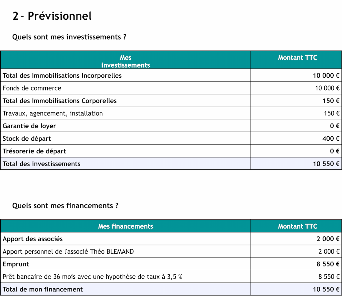 Prévisionnel d’un auto-entrepreneur
