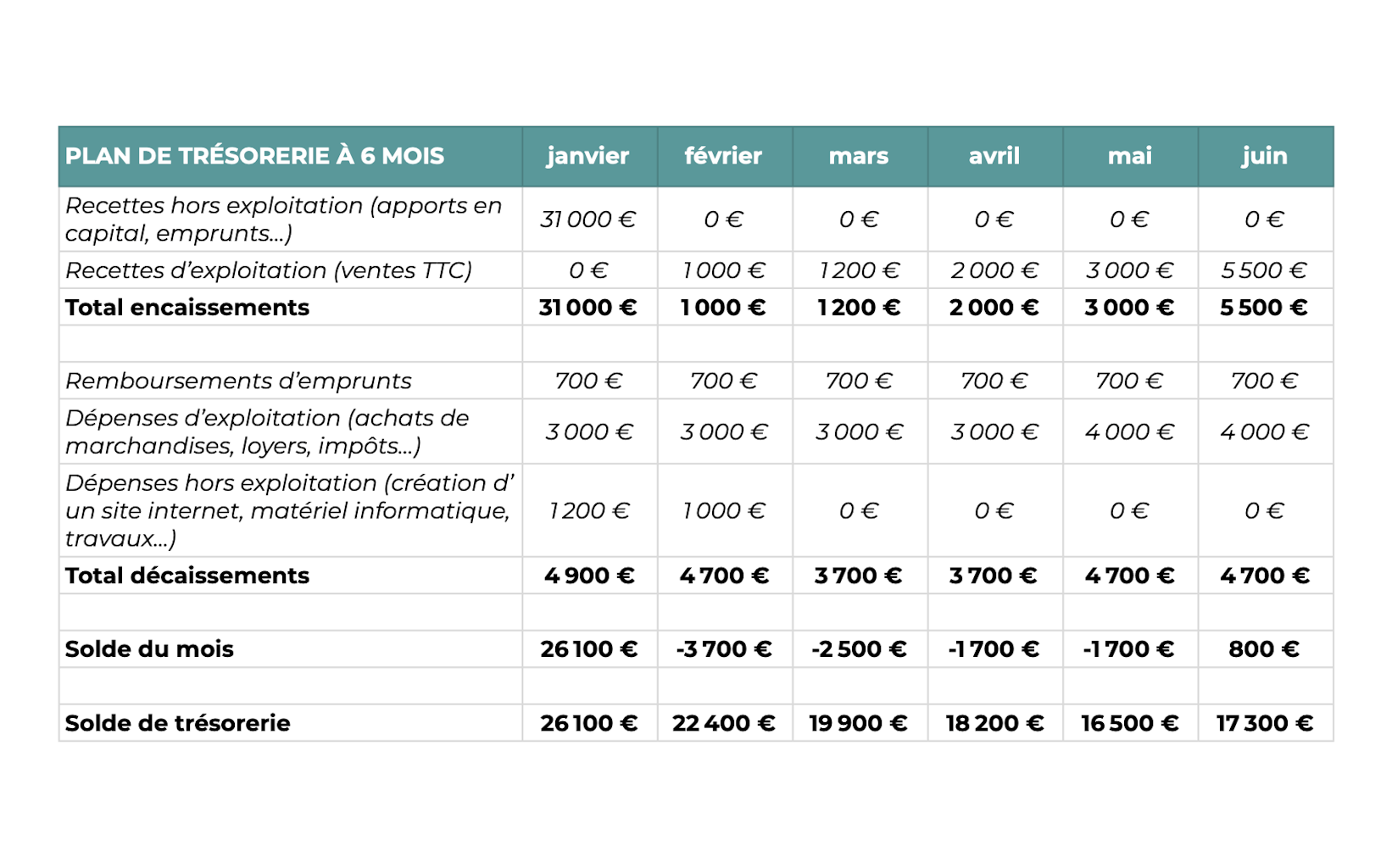 Exemple de plan de trésorerie