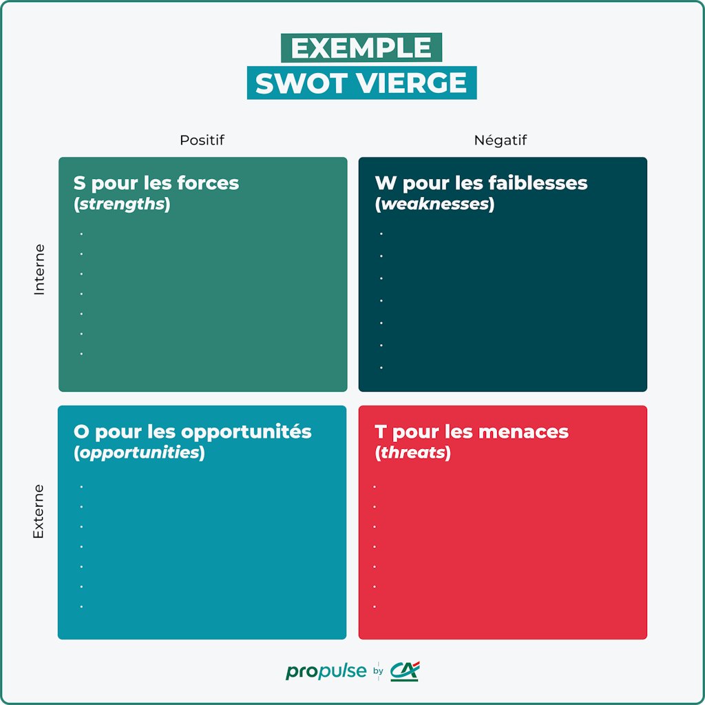 Exemple de SWOT vierge en PDF