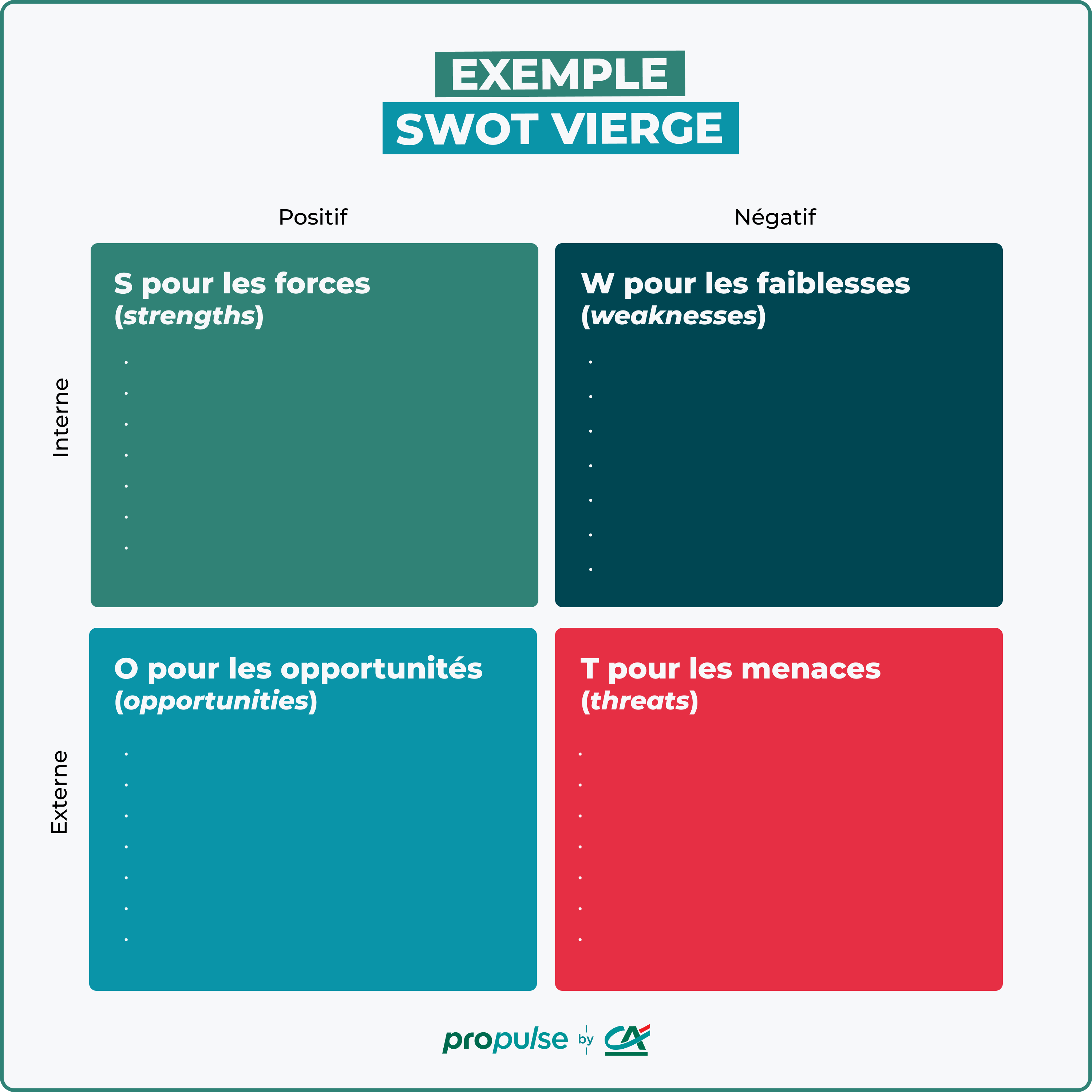 Swot Vf SWOT vierge : Modèle gratuit à télécharger (PDF)