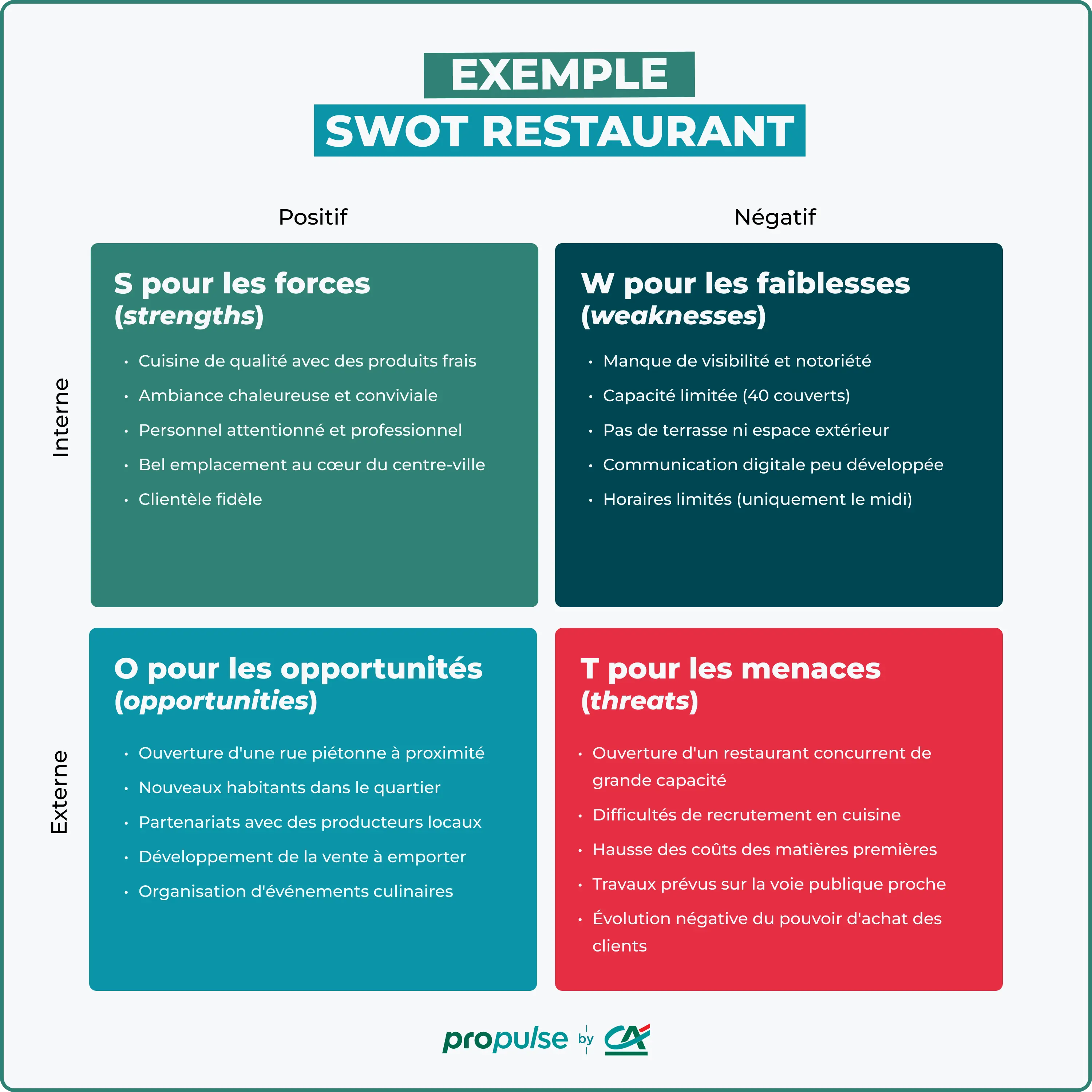 Exemple de SWOT restaurant