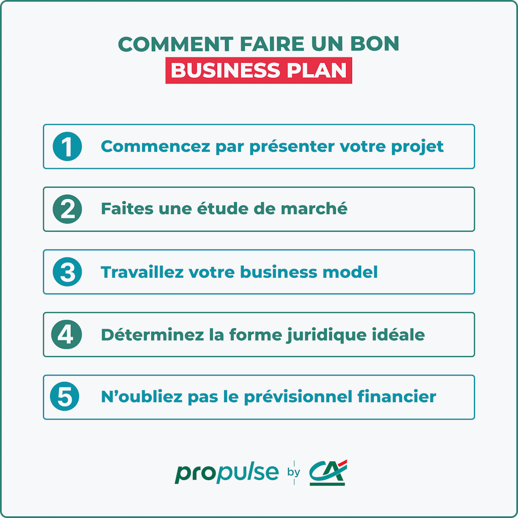 Infographie faire un bon business plan