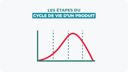 Le cycle de vie d’un produit