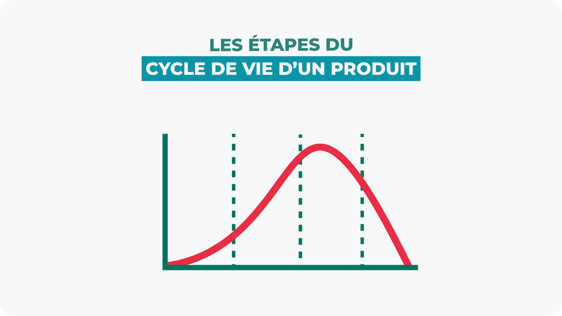 Le cycle de vie d’un produit