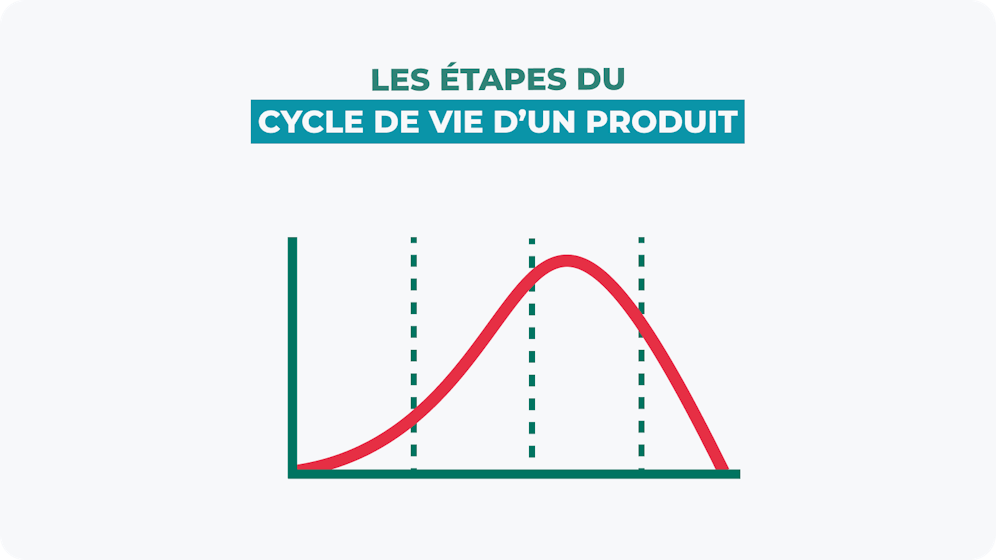 Le cycle de vie d’un produit