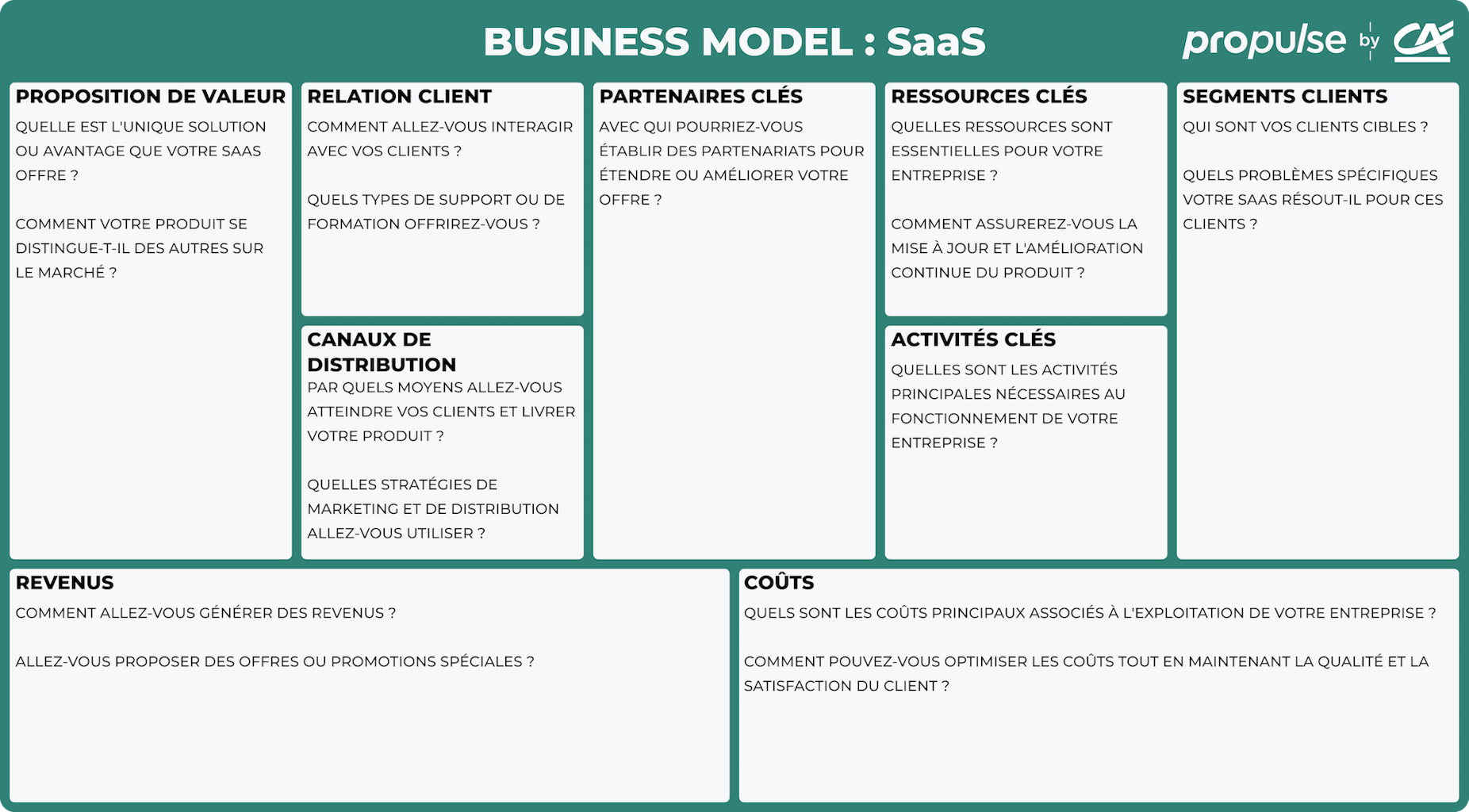 Business model canvas SaaS