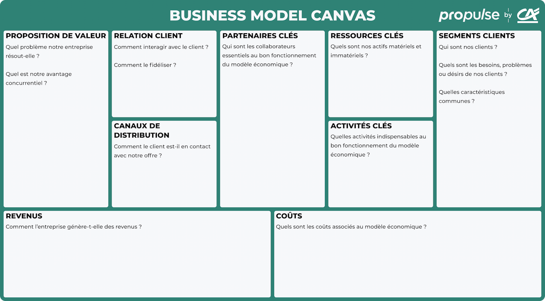 Business model canvas exemple