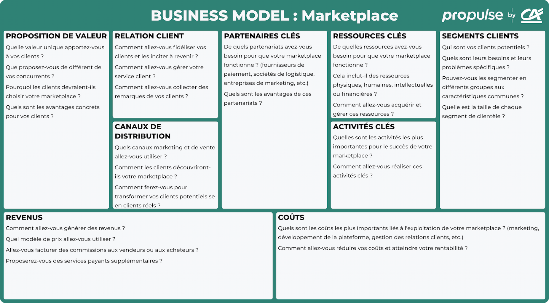 business model canva marketplace