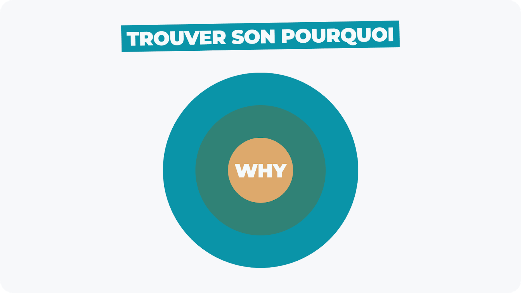 Trouver son pourquoi
