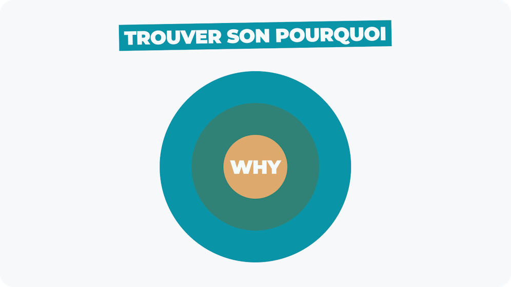 Trouver son pourquoi