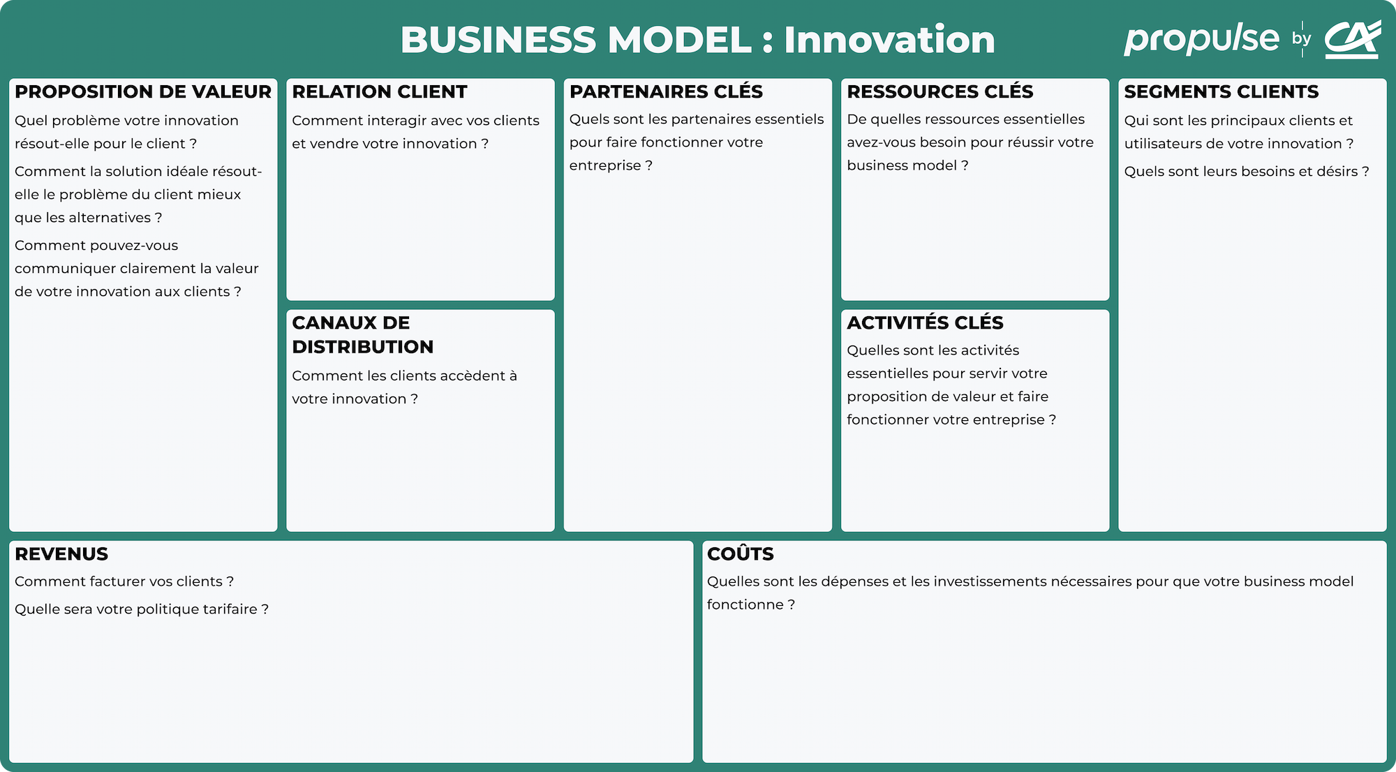 Comment faire le business model d'une innovation