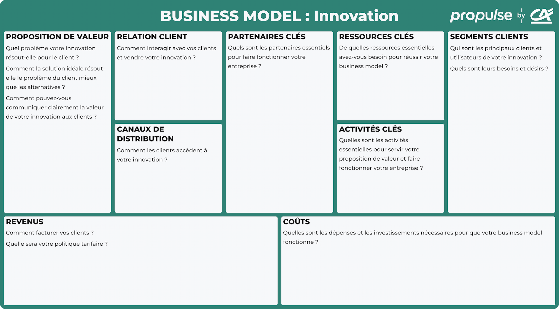 Business model canvas innovation