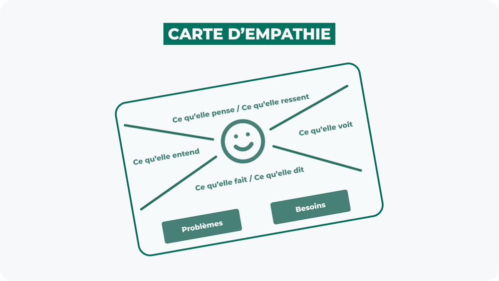 Carte d’empathie