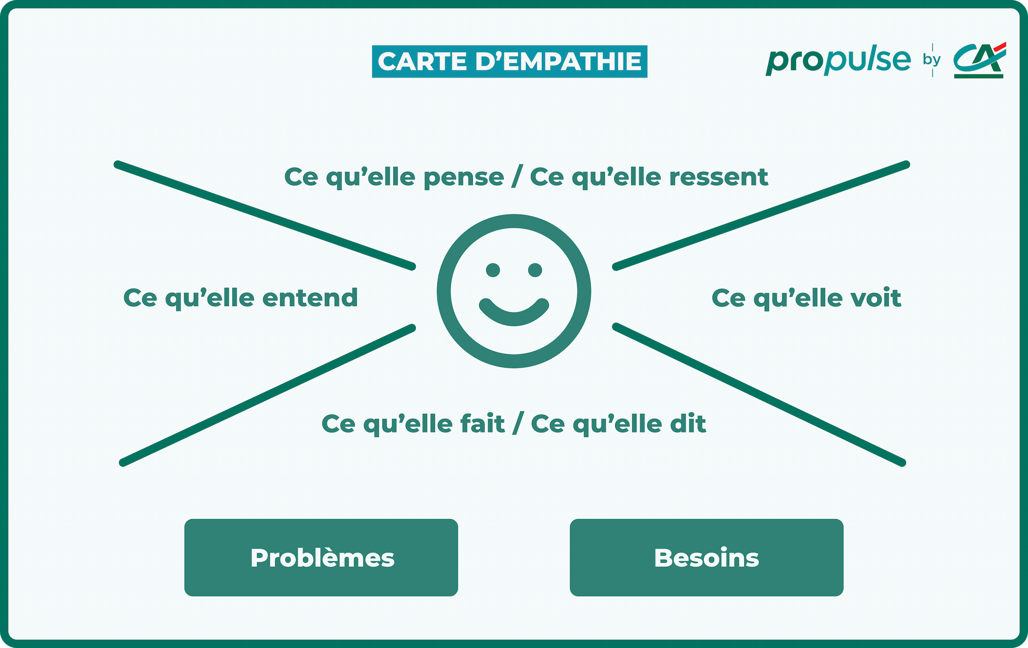 Carte d