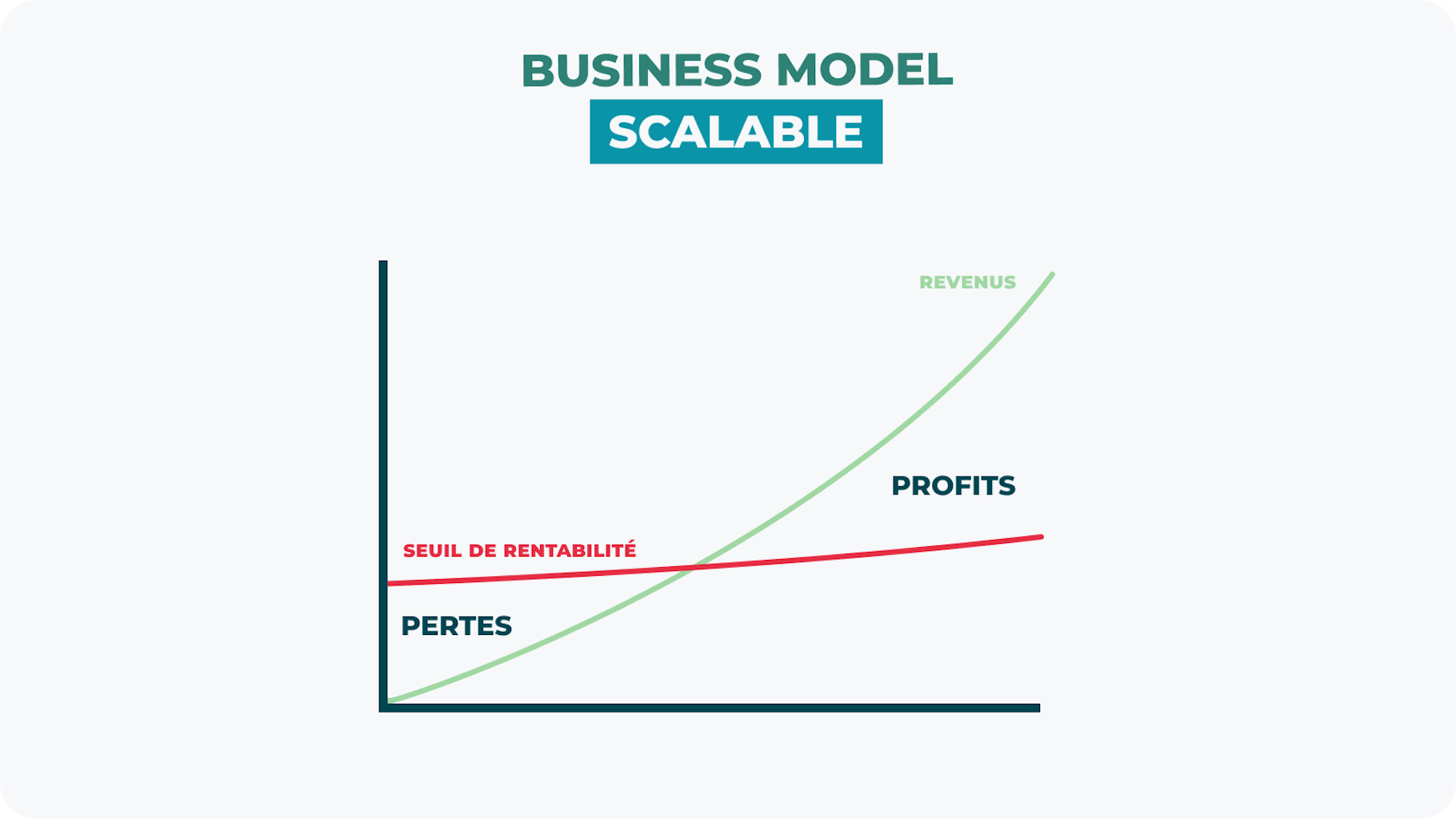 Business model scalable