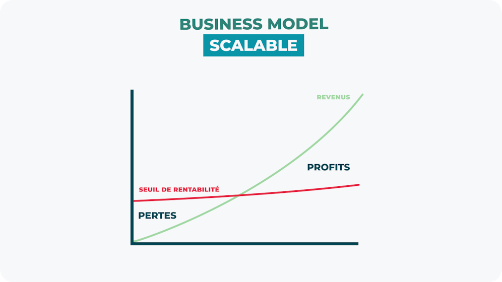 Business model scalable