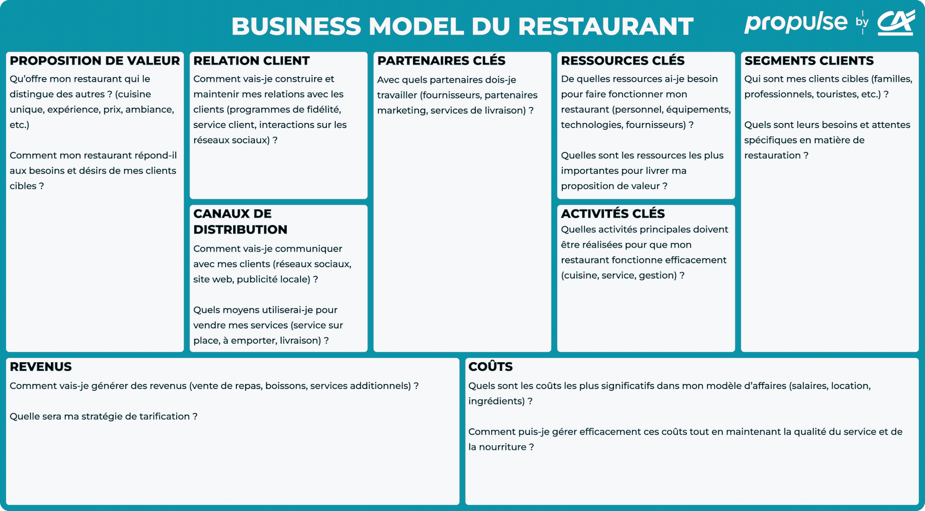 Business model canva restaurant