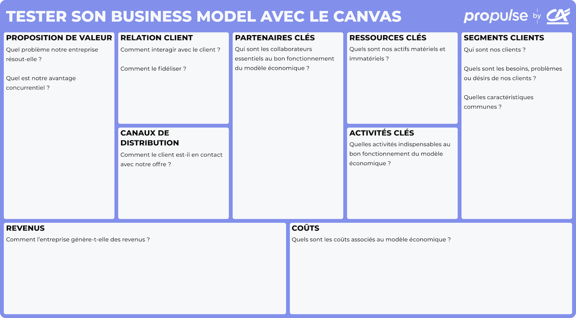 Matrice du business model canvas