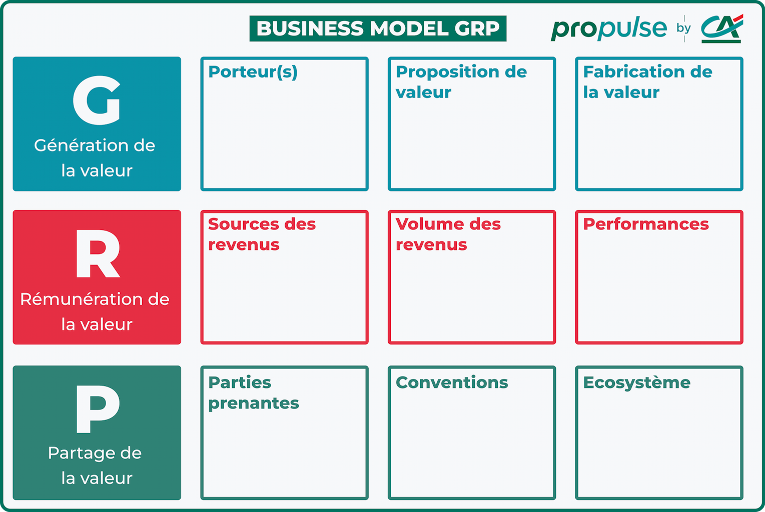 Infographie business model GRP Infographie business model GRP